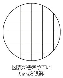 コクヨ-ソフトリングノート-ビジネス-方眼罫-70枚-A5-黒-ス-SV437S5-D | 2 | ブング・ステーション